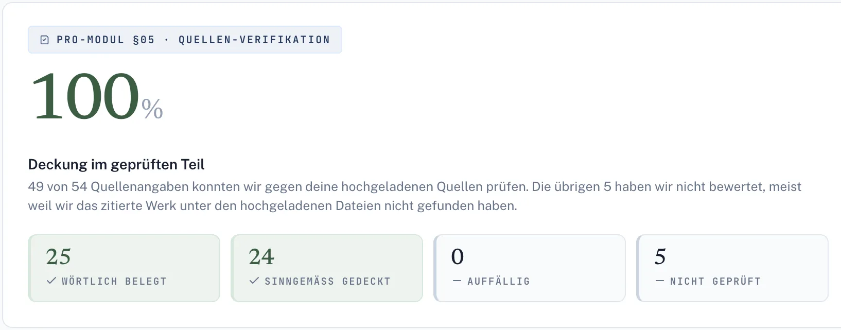Quellenabgleich im Prüfbericht: 49 von 54 Quellenangaben geprüft, 25 wörtlich belegt, 24 sinngemäß gedeckt, 0 auffällig, 5 nicht geprüft